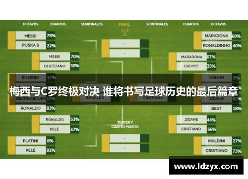 梅西与C罗终极对决 谁将书写足球历史的最后篇章