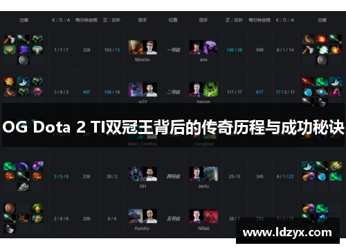 OG Dota 2 TI双冠王背后的传奇历程与成功秘诀